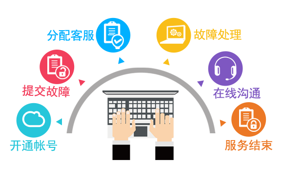 安装V2后 登录显示帐号密码出错