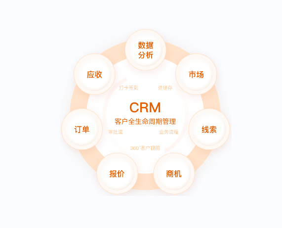 客户管理CRM系统
