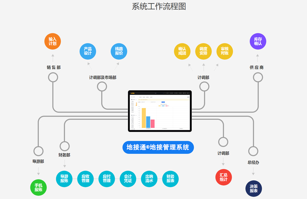 旅行社门店管理系统